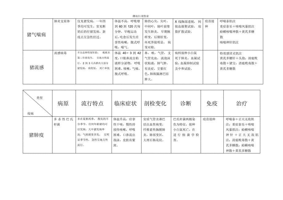 猪常见病的鉴别诊断_第5页