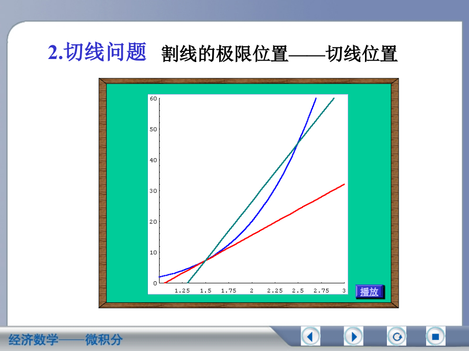 经济数学微积分导数概念_第3页