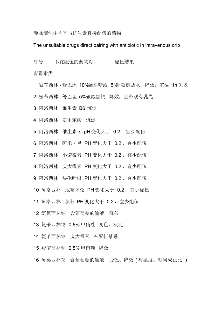静脉滴注中不宜与抗生素直接配伍的药物_第1页