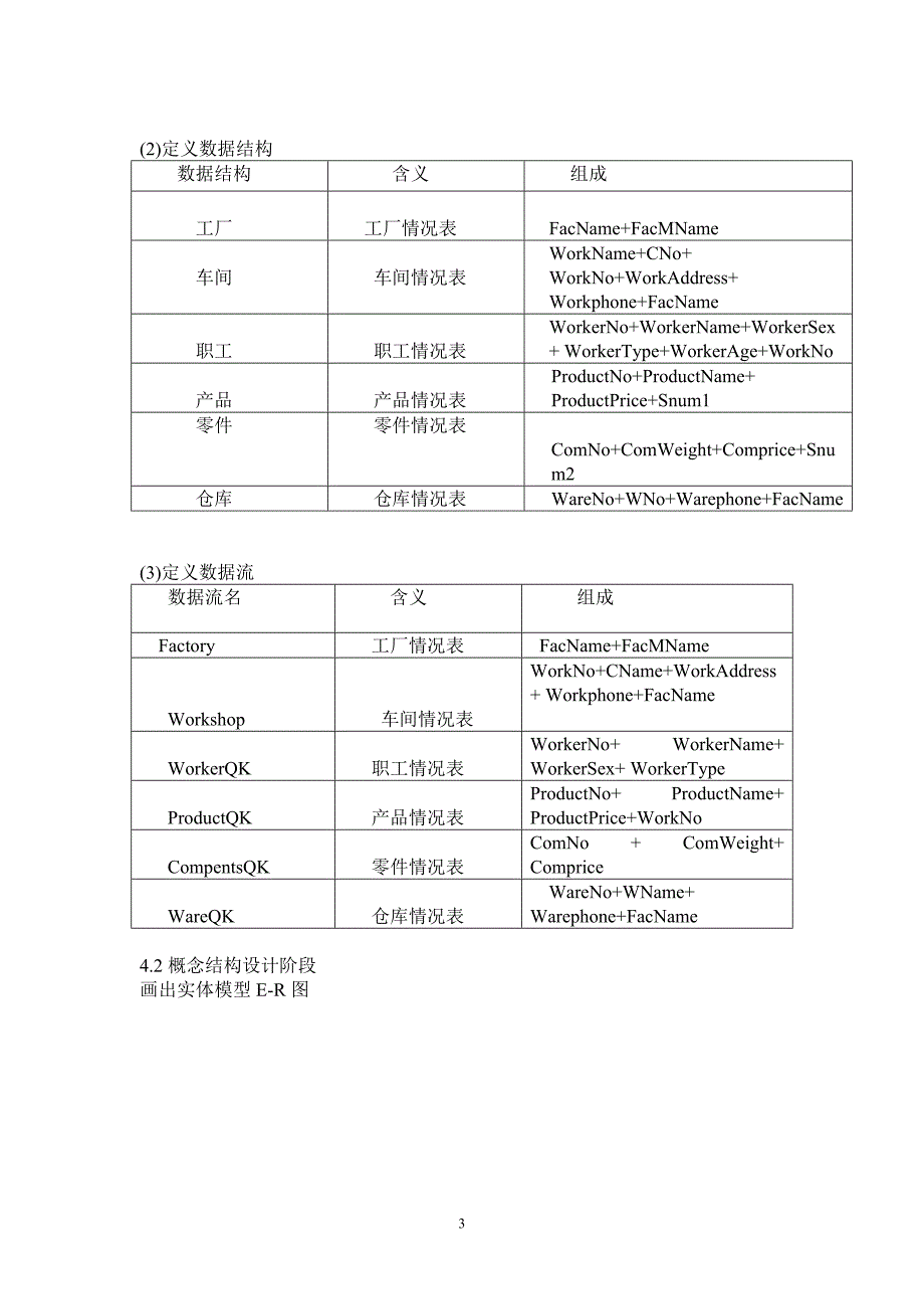 数据库系统概论》课程设计-工厂数据库管理系统_第3页