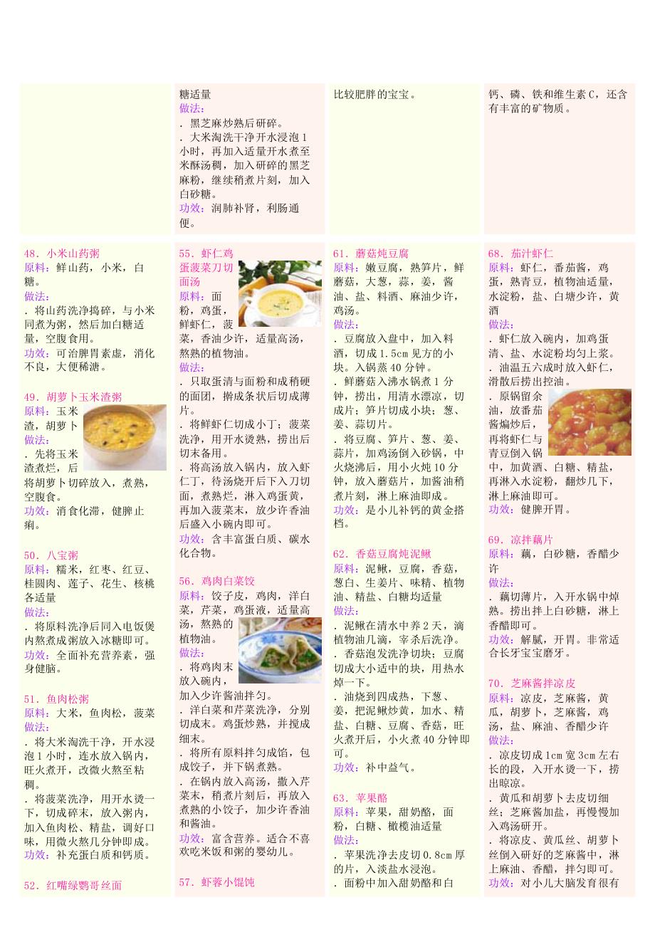 宝宝的辅食制作100款(4-24个月)_第4页