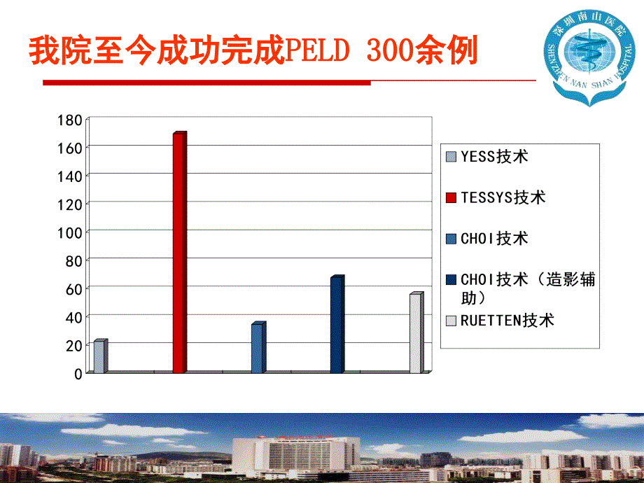 经椎板间隙入路peld的应用体会_第3页