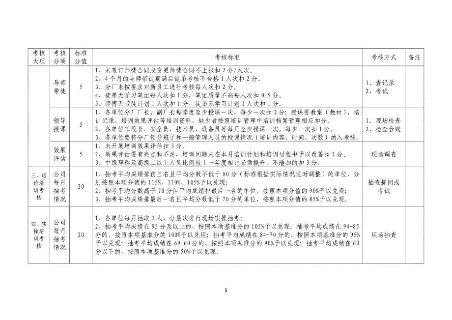 员工培训激励考核制度_第5页