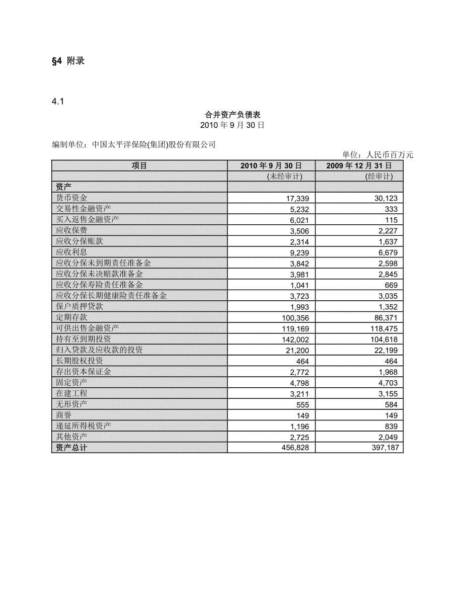 对其准确性或完整性亦不发表任何声明,并明确表示,概不_第5页