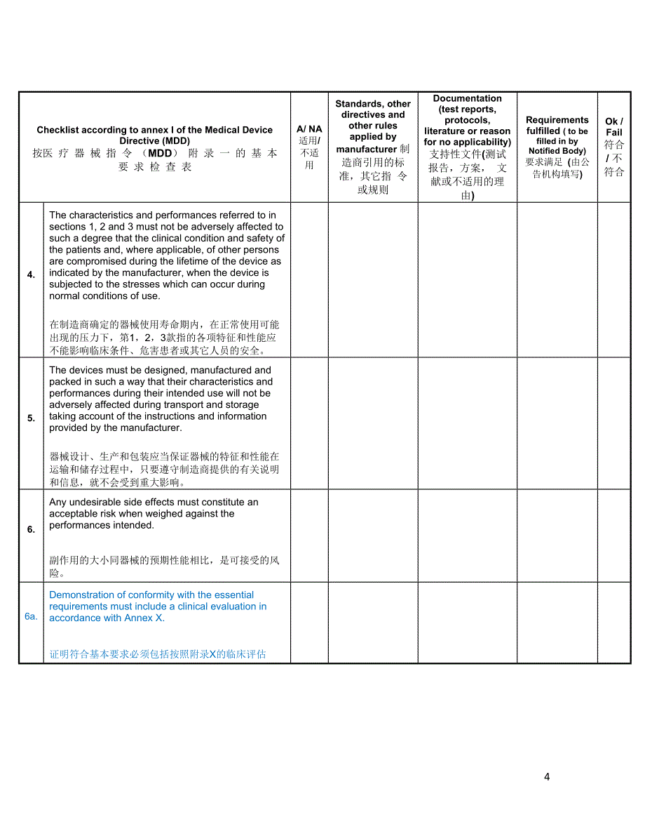 基于2007_47_EC法规的基本要求检查表_第4页