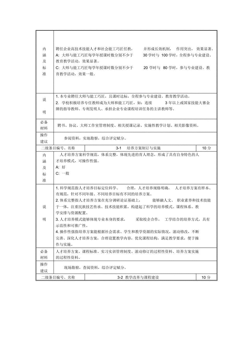 骨干专业指标体系_第5页