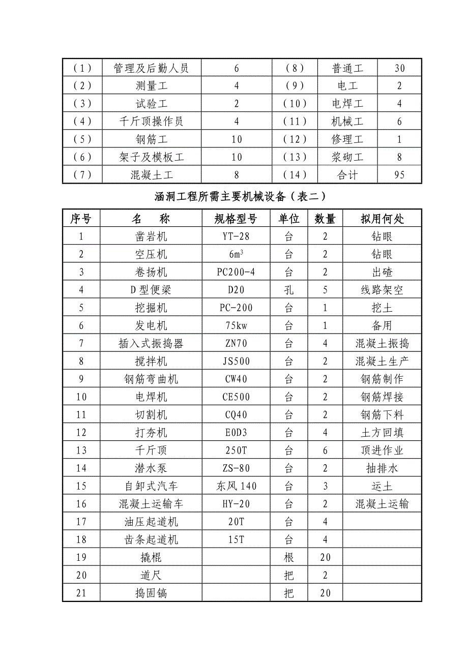 DzK266+760顶进涵施工方案_第2页