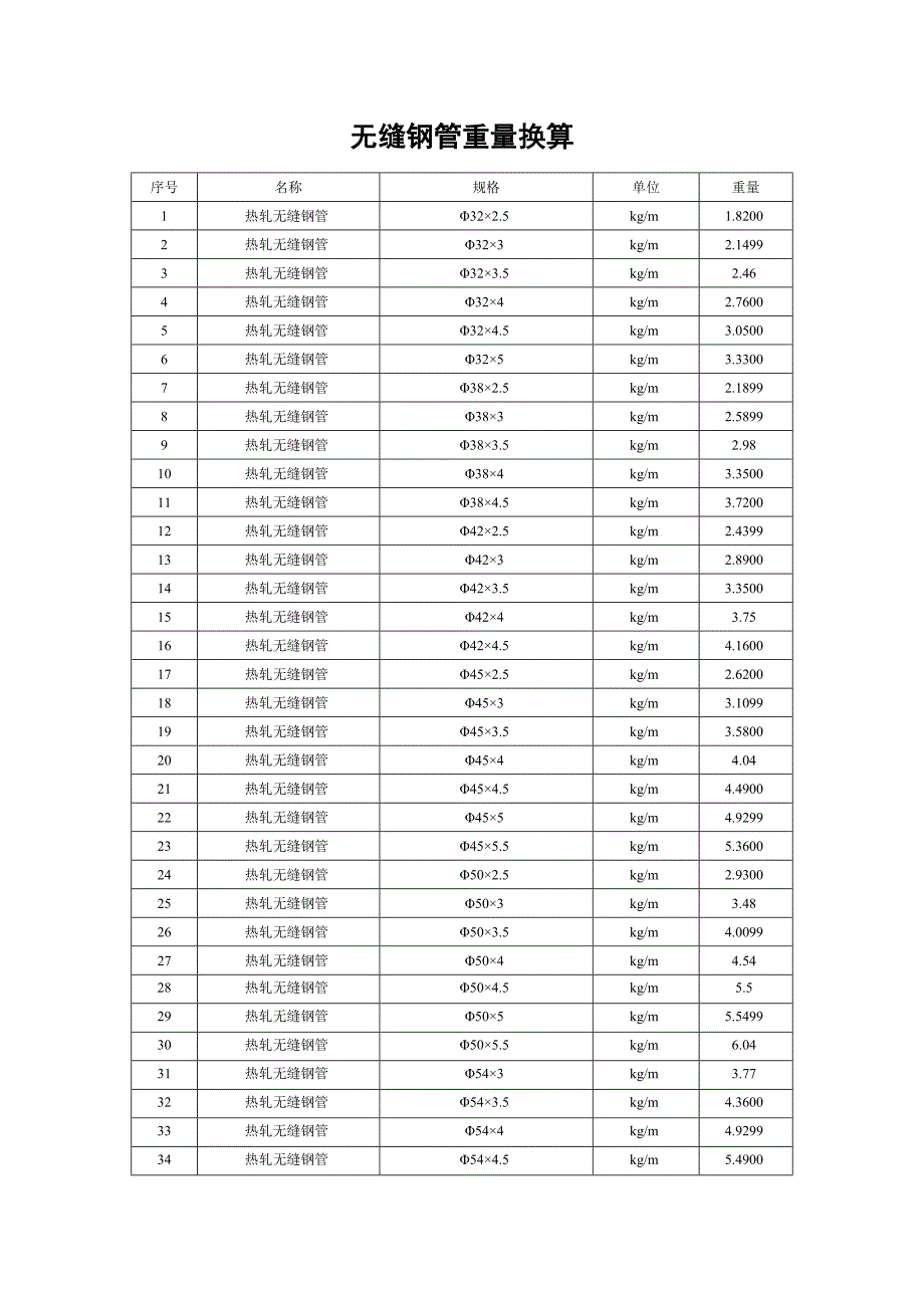 各种常用钢管重量换算_第1页