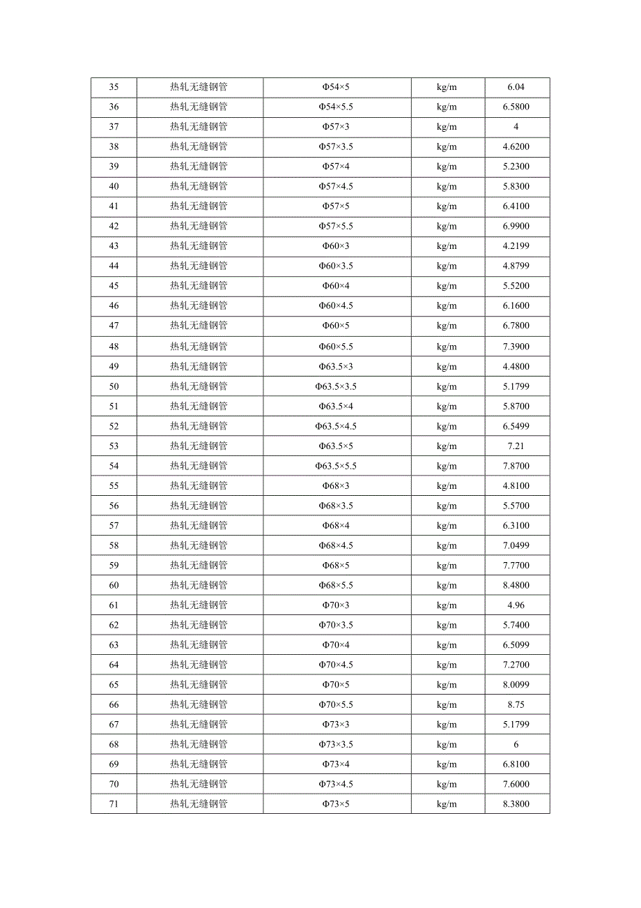 各种常用钢管重量换算_第2页