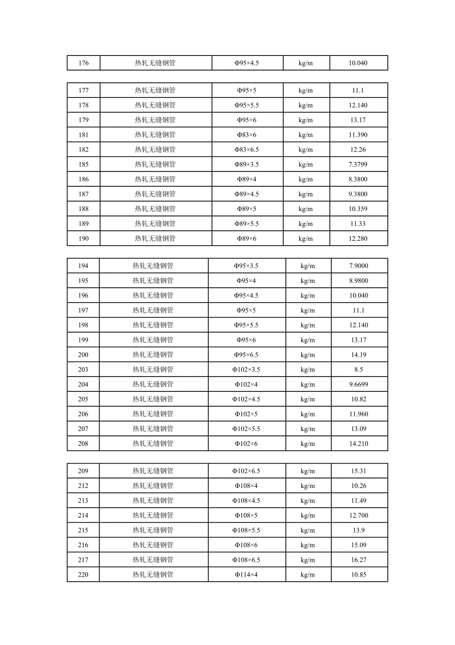 各种常用钢管重量换算_第4页