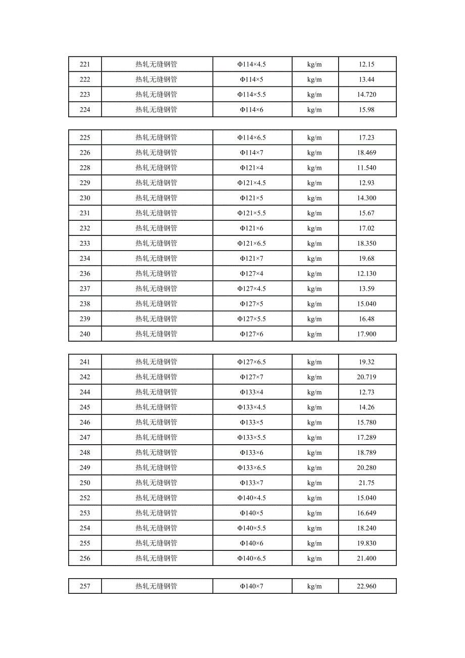 各种常用钢管重量换算_第5页