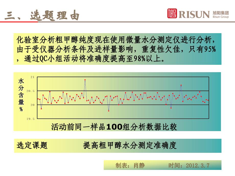 2012甲醇一车间化验QC小组成果发布_第4页