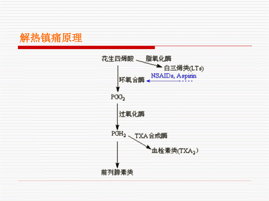 解热镇痛药和非甾体抗炎药_第3页