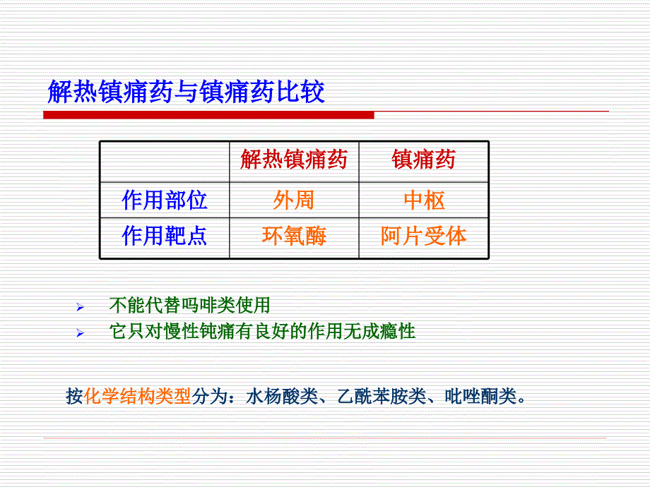 解热镇痛药和非甾体抗炎药_第4页