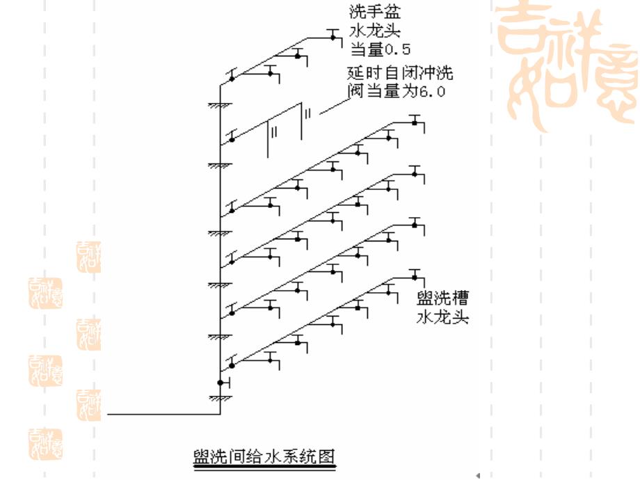 给排水工程给水管管径的估算习题_第3页