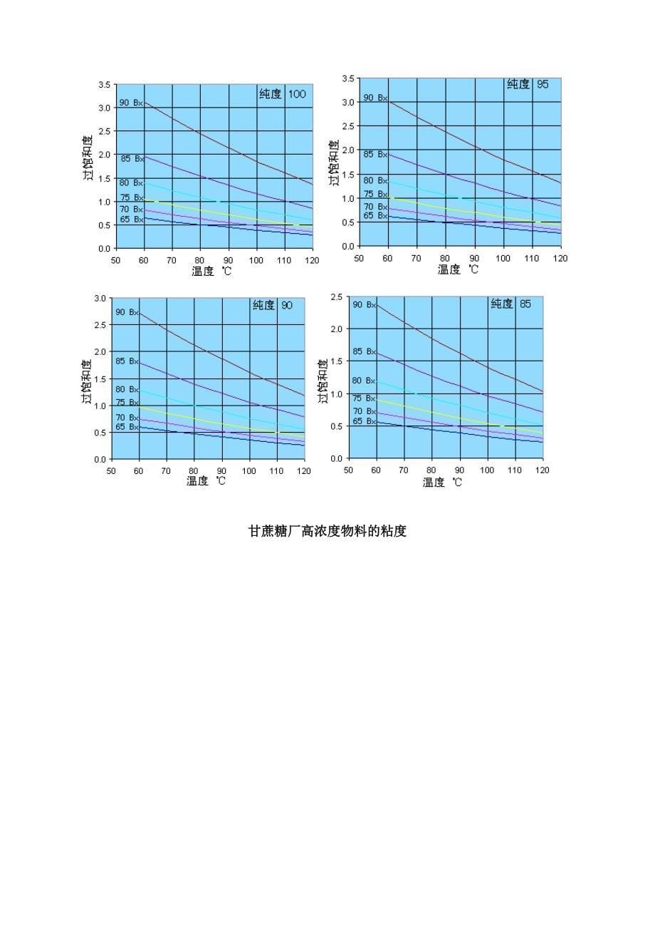 制糖技术工艺数据手册_第5页