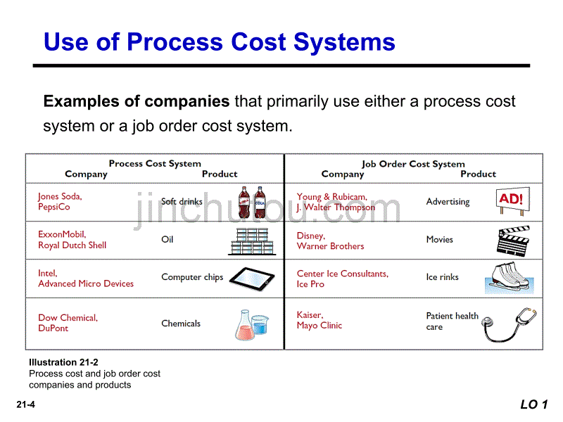 Accounting Principles Process Costing_第4页