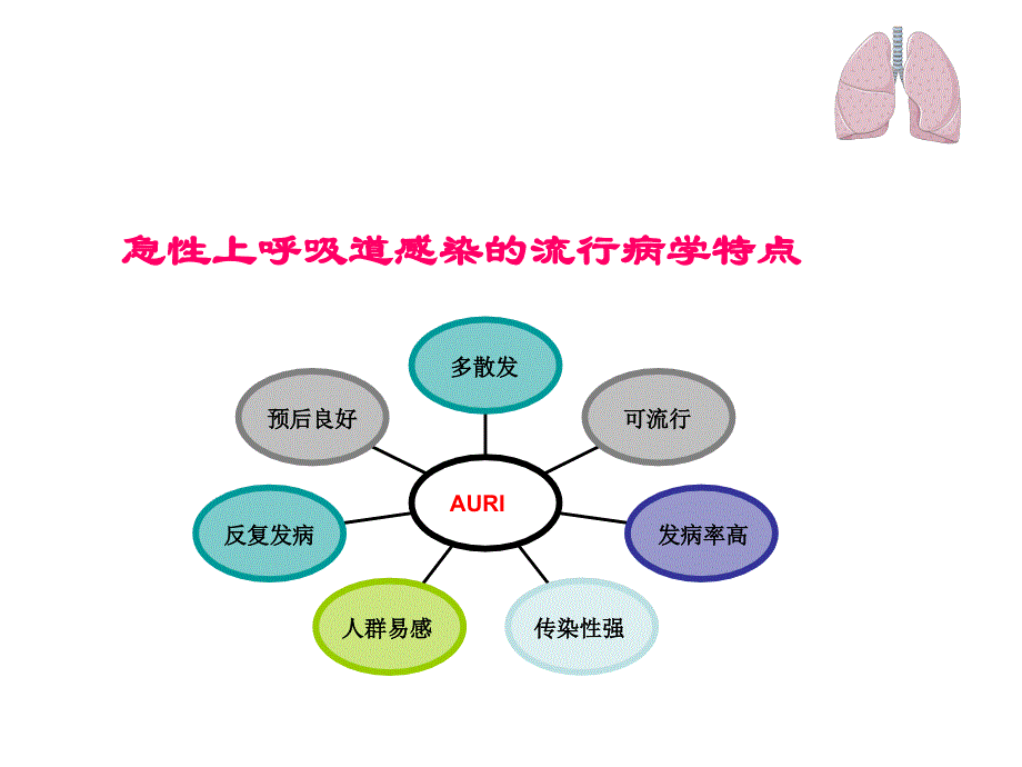 急性上呼吸道感染课件_第4页