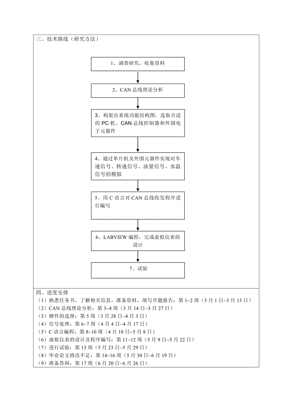车辆工程毕业设计（论文）开题报告-基于CAN总线的汽车仪表设计_第3页