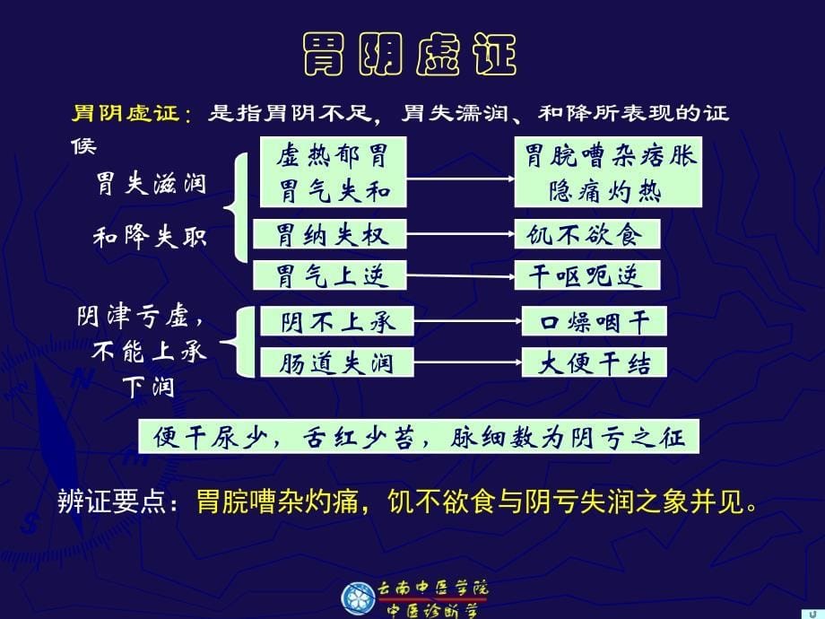 中医诊断学辨胃肠病证候_第5页