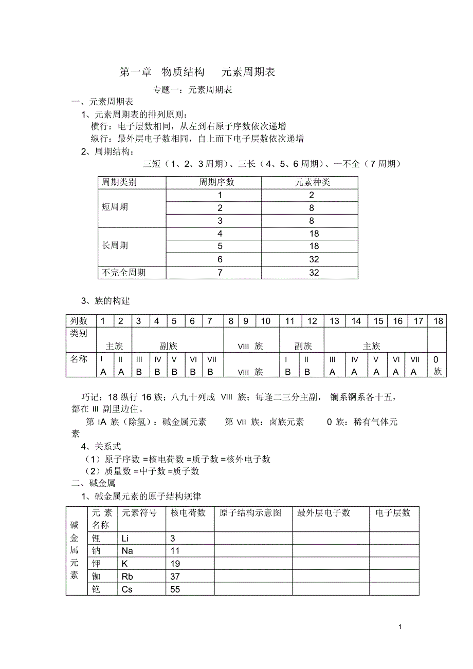 物质结构元素周期表_第1页