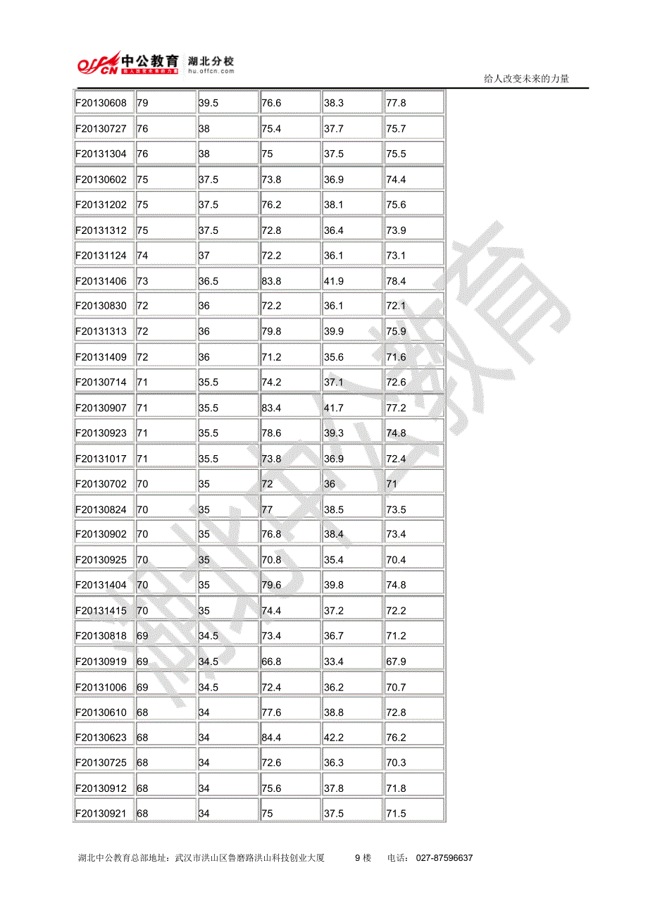 阳新县公开招聘事业单位工作人员综合成绩公示(二)_第2页