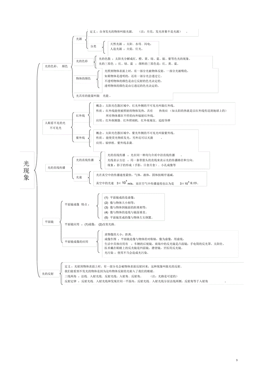 物理8上知识点框架_第3页