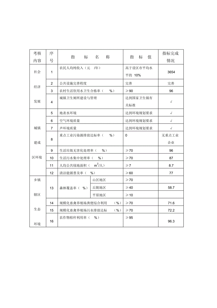 池江镇省级环境优美乡镇申报080906_第4页