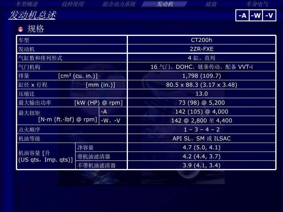 雷克萨斯ct200h发动机技术培训课件_第4页