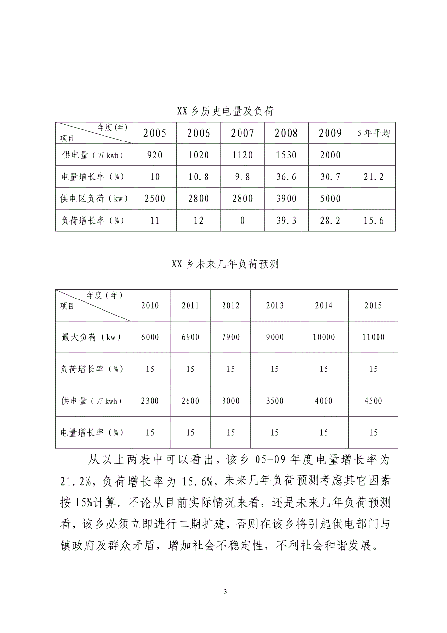 35kV变电站扩建工程初步设计_第3页