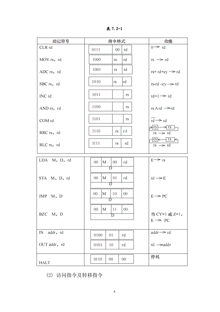 计算机组织与体系结构课程设计报告-具有逻辑运算及跳转功能的复杂模型机设计_第4页