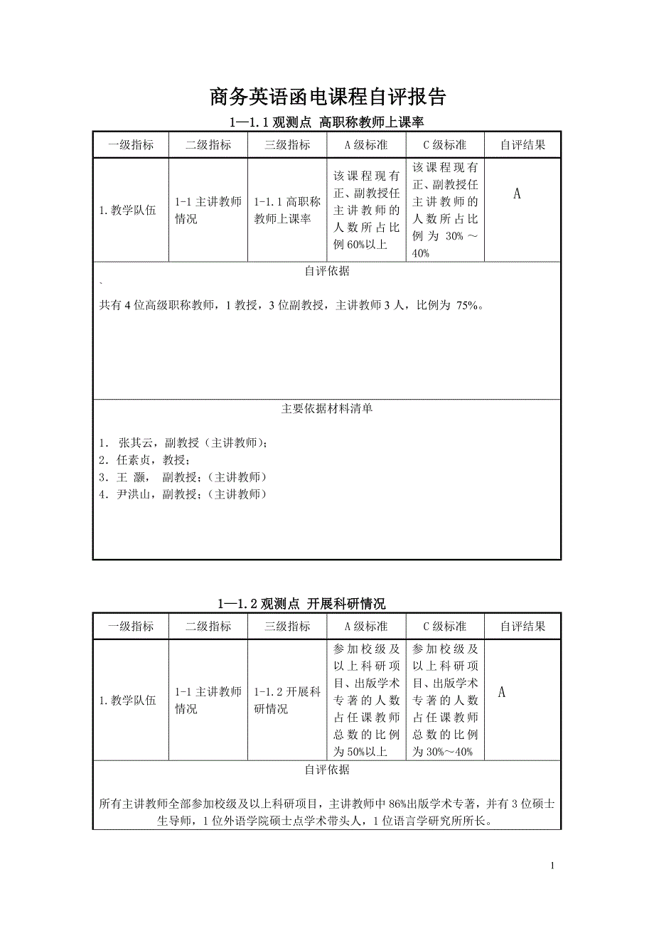 商务英语函电课程自评报告_第1页