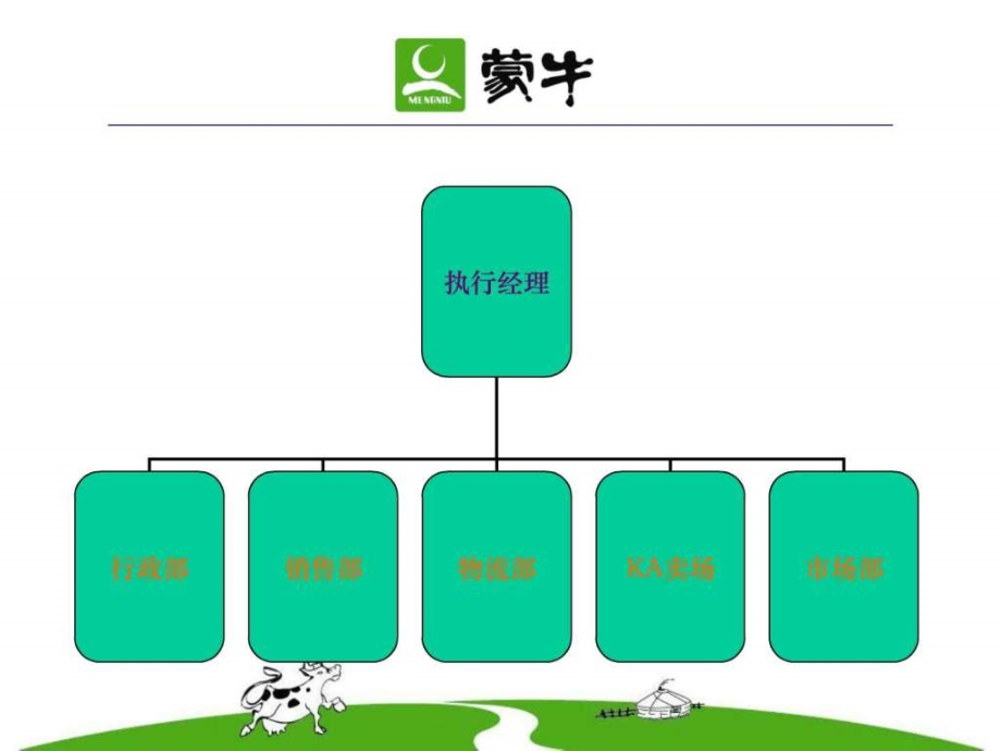 蒙牛县级经销商内部管理制度_图文.ppt_第3页