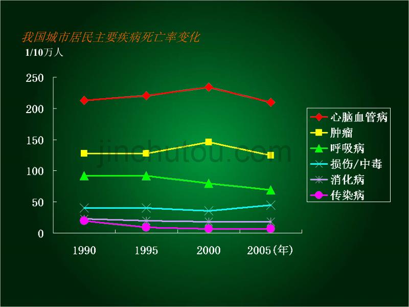 高血压诊疗及用药指导_第4页