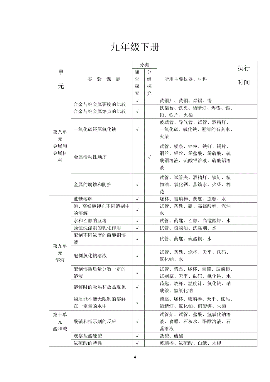 九年级化学实验目录及进度表_第4页