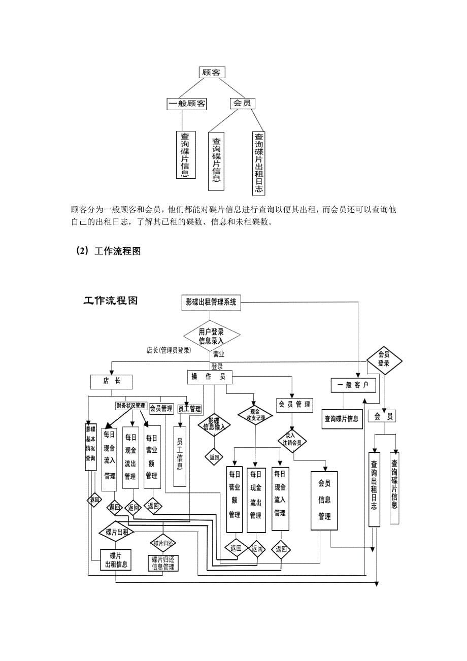 数据库课程设计-碟片出租系统_第5页