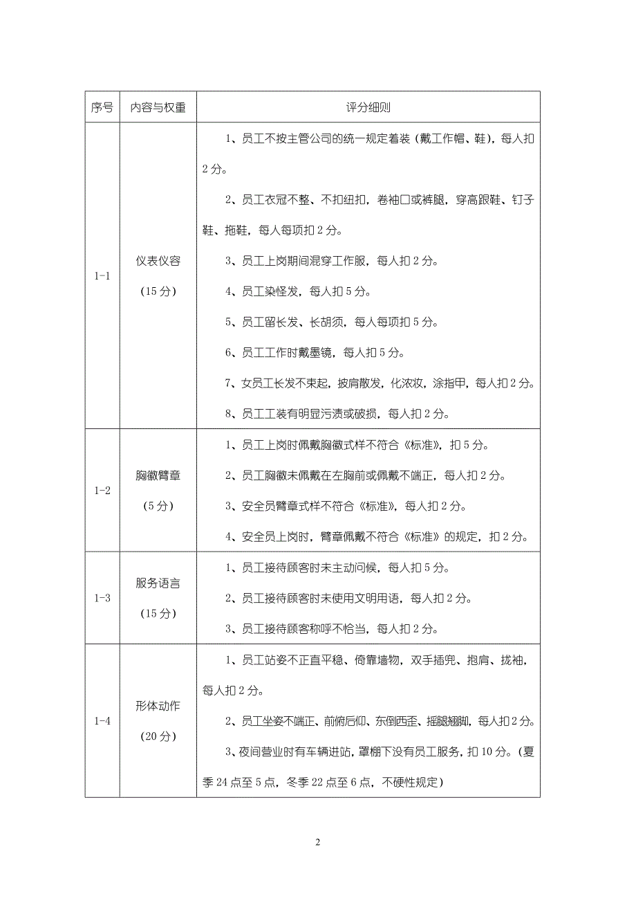 中石化加油站规范化管理考评细则_第2页