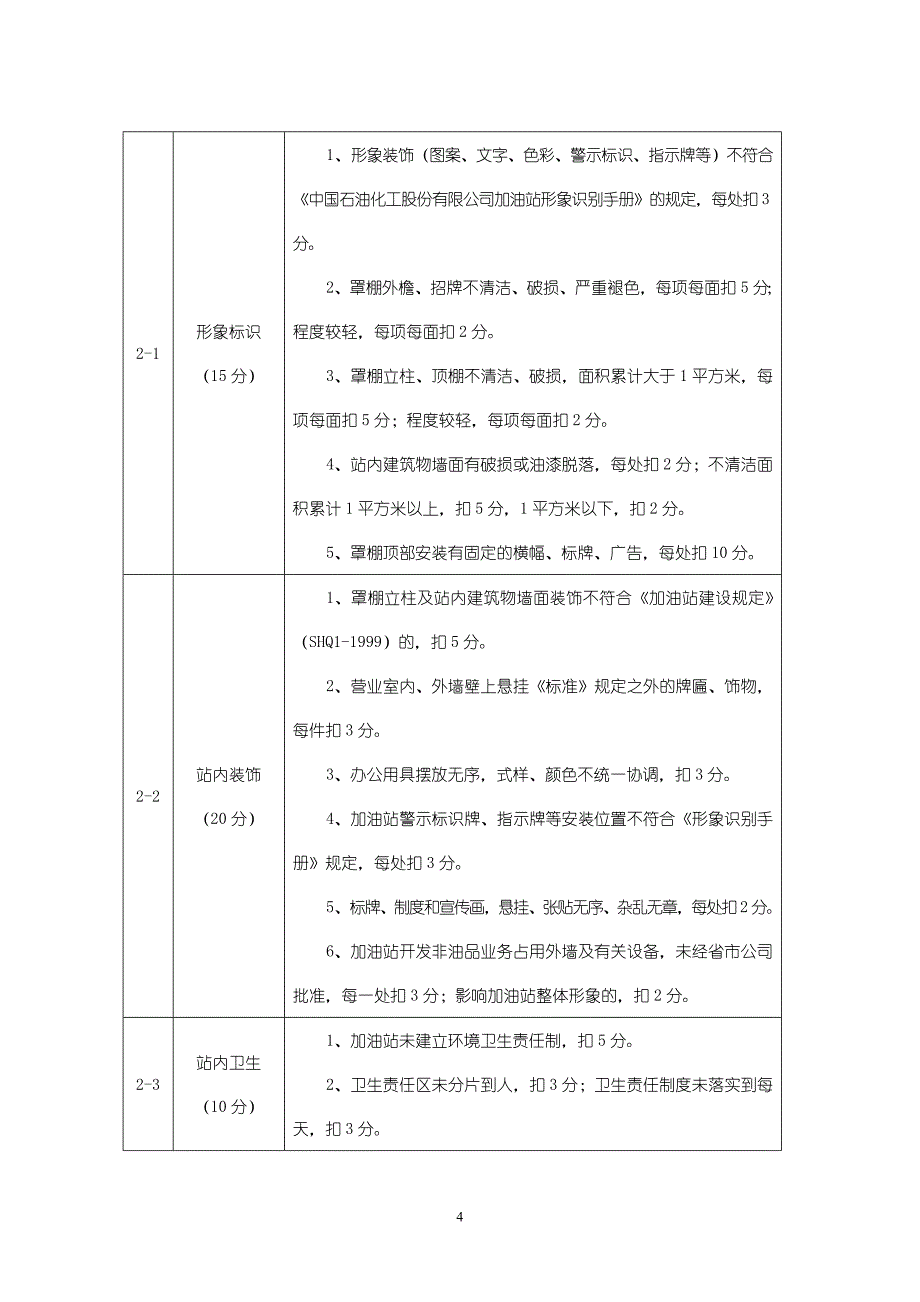 中石化加油站规范化管理考评细则_第4页