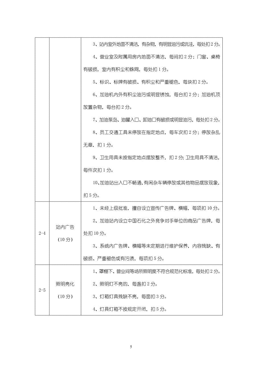 中石化加油站规范化管理考评细则_第5页