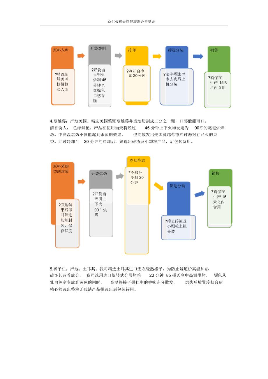 每日坚果原料选择、加工工艺及食用方法_第4页