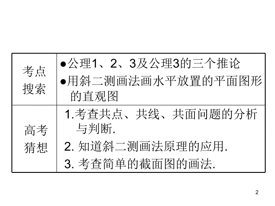 高考理科数学平面及其基本性质复习资料_第2页