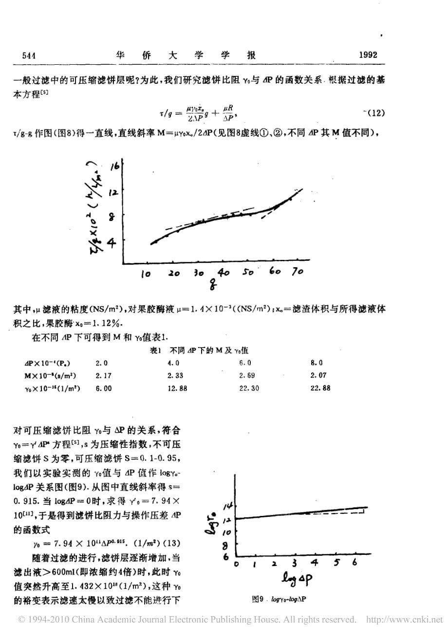 果胶酸发酵液超滤条件的研究_第5页