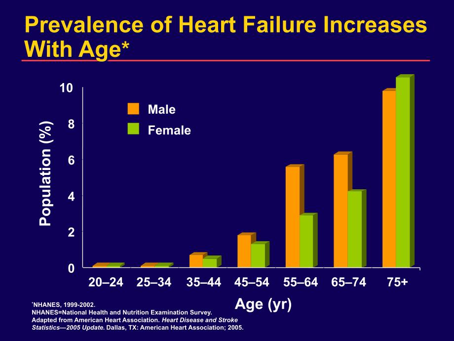 高血压性心脏病预防心力衰竭的临床管理_第2页