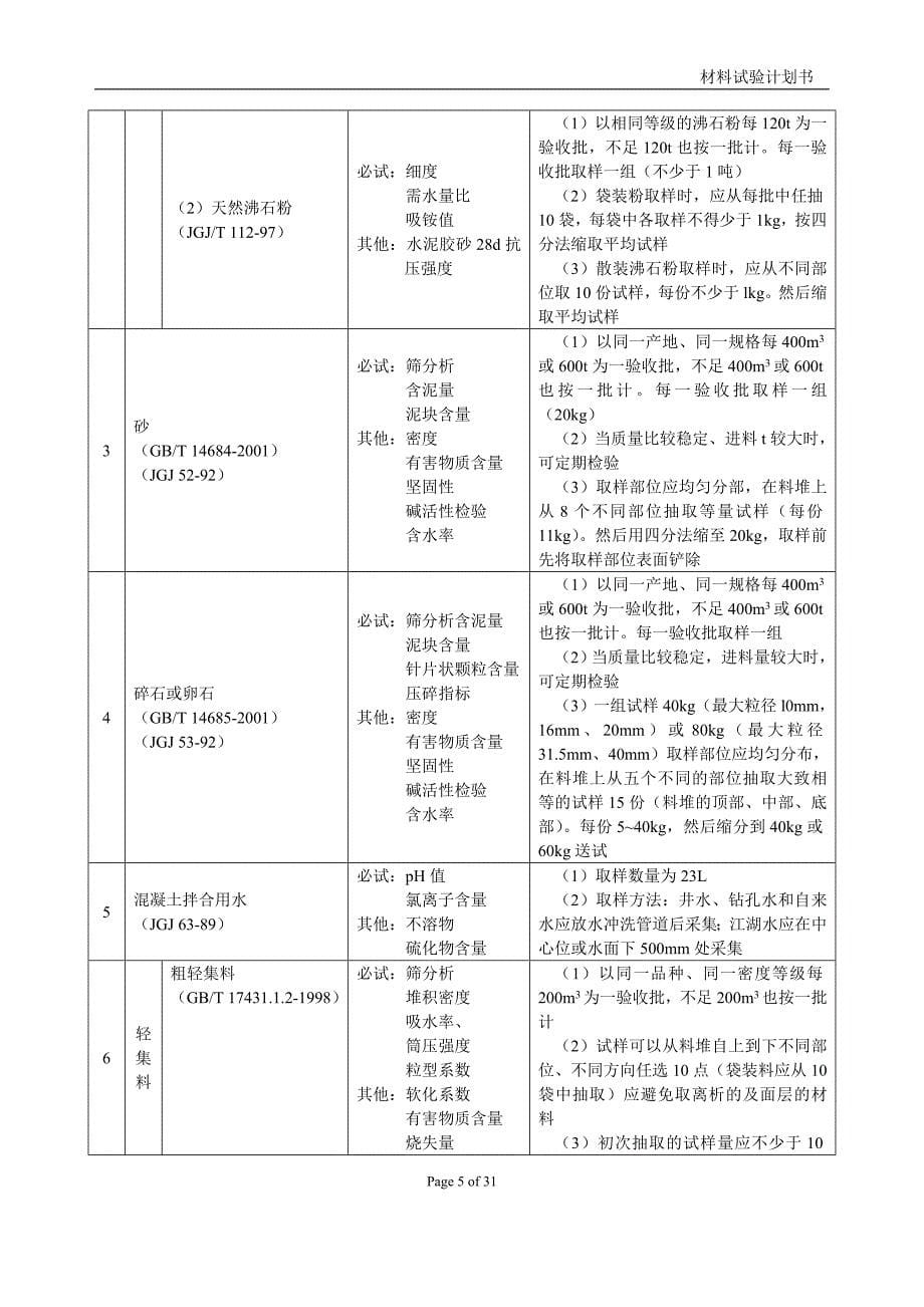 项目材料试验计划书_第5页