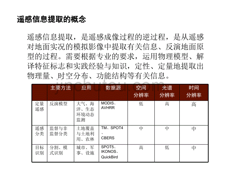 高分遥感影像信息处理与信息提取_第3页