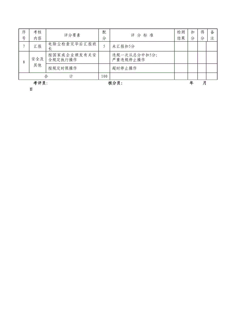 中国石油天然气集团公司职业技能鉴定统一试卷-锅炉辅机值班员高级操作技能考核评分记录表_第2页