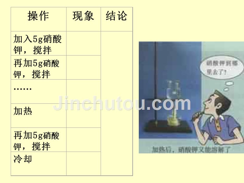 物质在水中的溶解2  (浙教版)[最新]_第3页