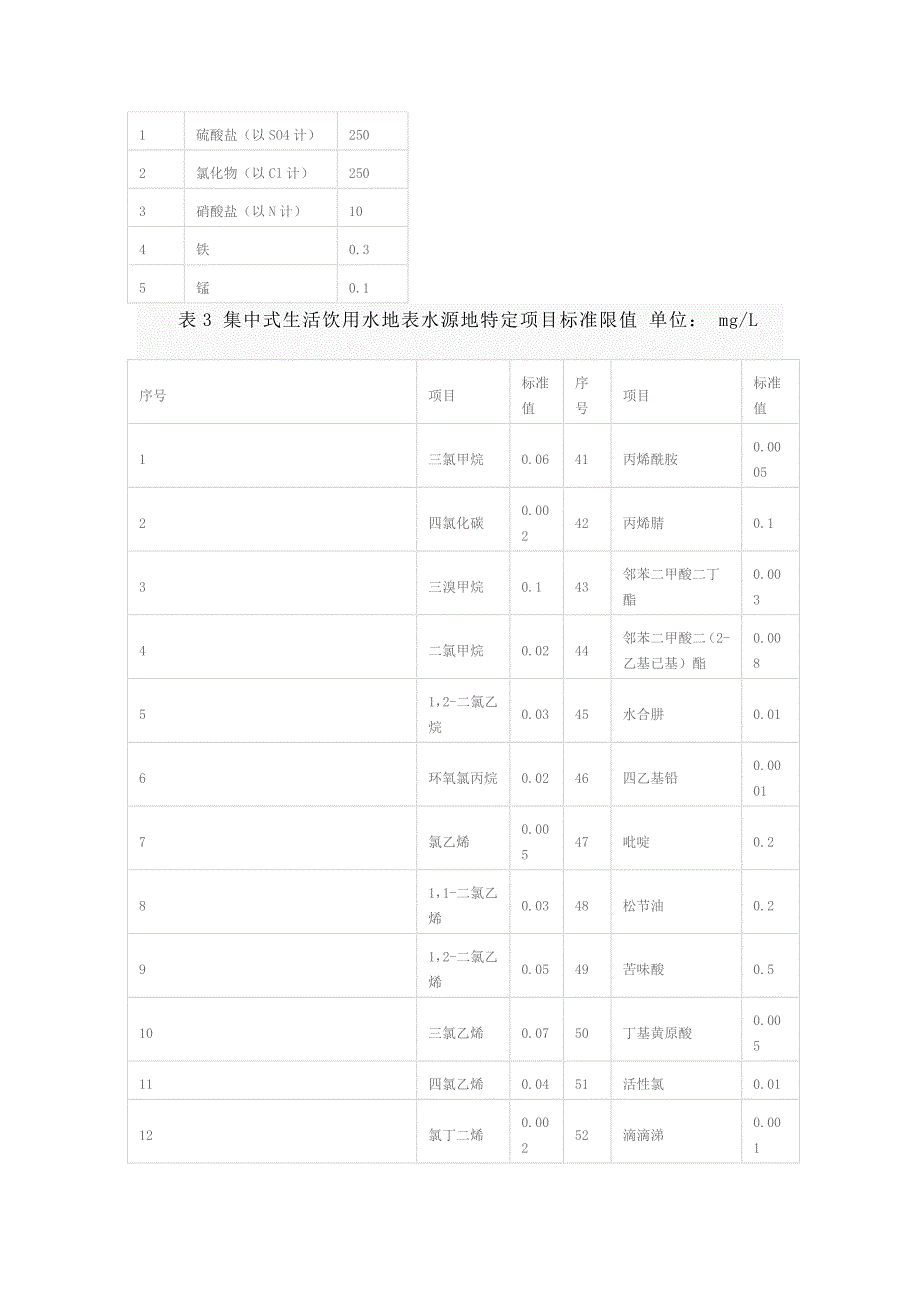 对地表水国家环境质量标准的认识及理解_第3页