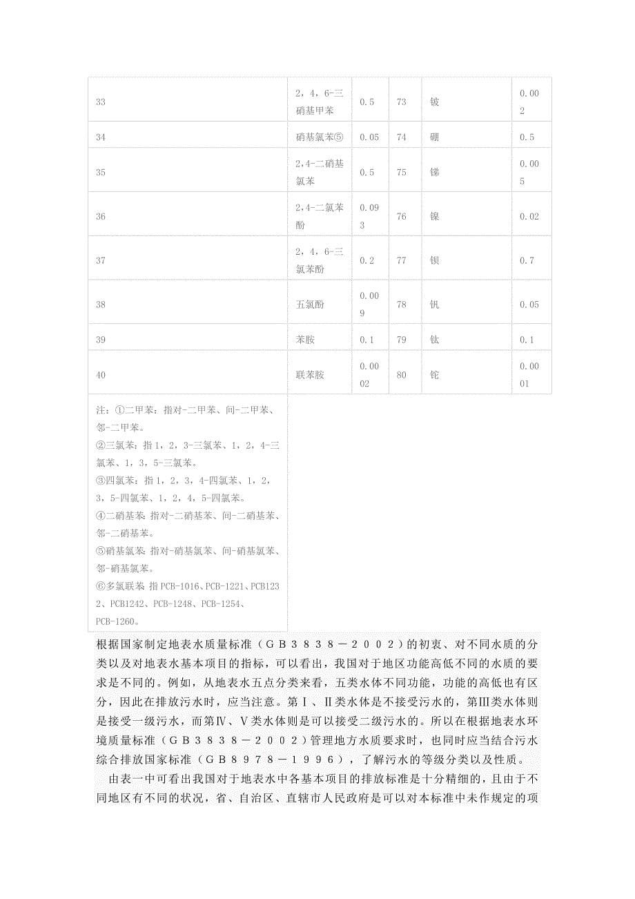 对地表水国家环境质量标准的认识及理解_第5页