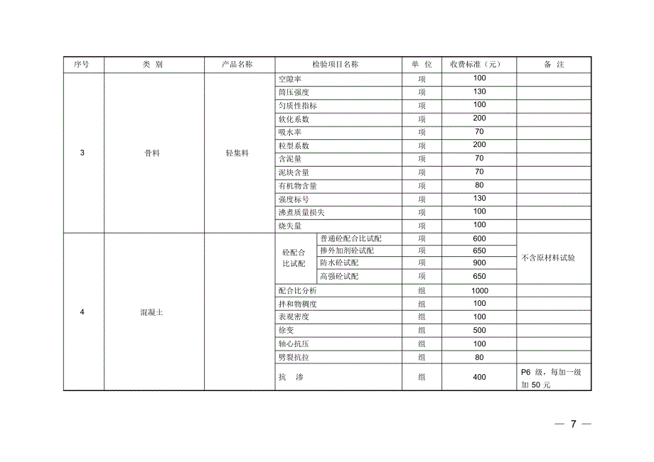 湖北省建设工程质量检测试验收费标准1_第4页